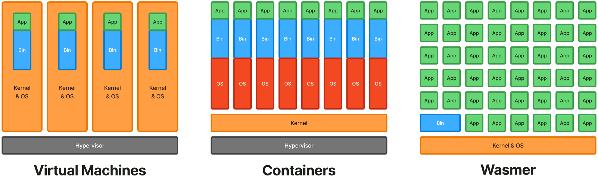 wasm-clouds-the-world-after-containers-f715368e.png