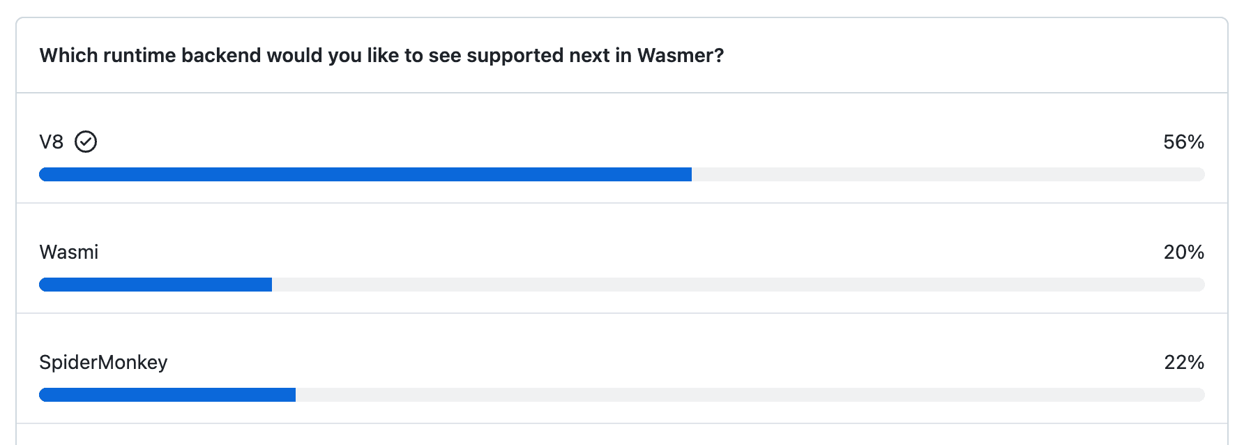 Wasmer Backend Community Poll