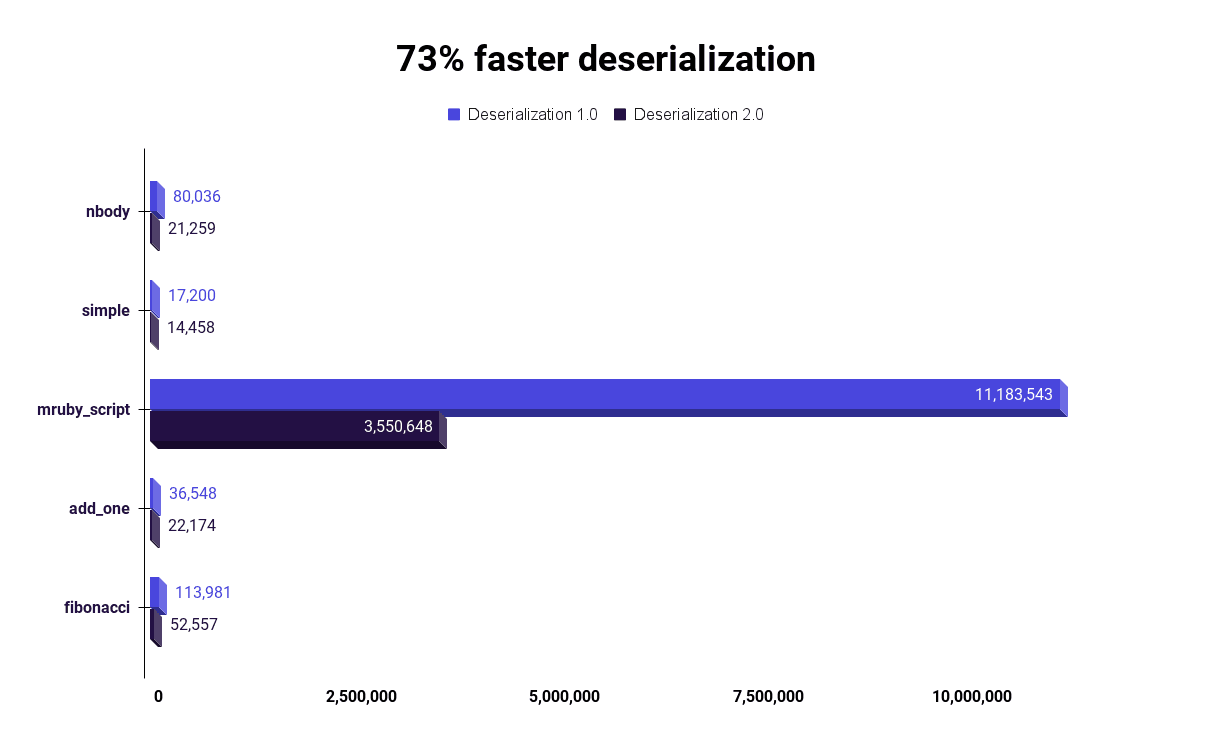 Wasmer: The Universal WebAssembly Runtime