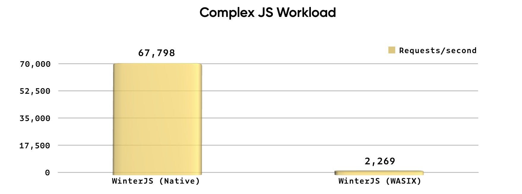 WinterJS Complex JS - Native and WASIX